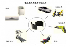 高性能湿压磁瓦是稀土永磁吗？