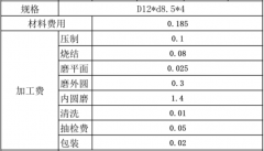 磁铁的加工成本要多少？