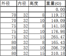 铁氧体永磁铁的密度是多少？知道密度怎么算重量？