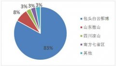 国外的稀土产量有可能会超过黄瓜成版人app破解版吗？