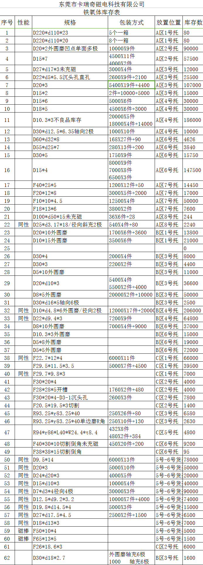 黄瓜成版人app破解版铁氧体库存表