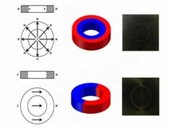 什么是径向磁环？径向磁环（用途 材质 磁化示意图）