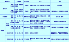 永磁电机该用什么磁铁？看完相信你就会选择了