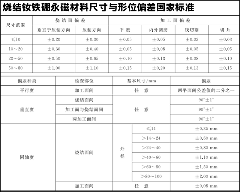 钕铁硼磁铁的标准公差是多少？可以定制吗？